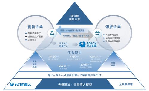 天九企服沖刺港股IPO 上半年利潤(rùn)超25億，科技賦能共享服務(wù)引領(lǐng)新賽道